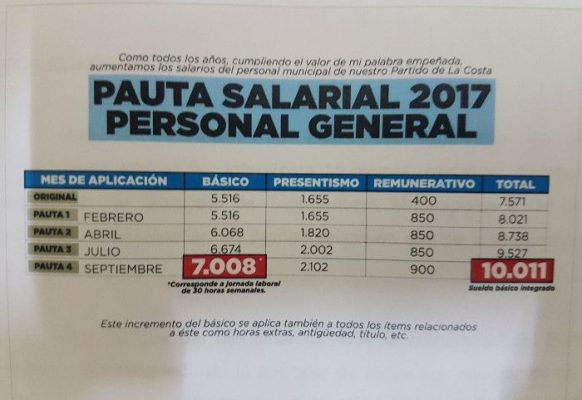 Pauta Salarial 2017